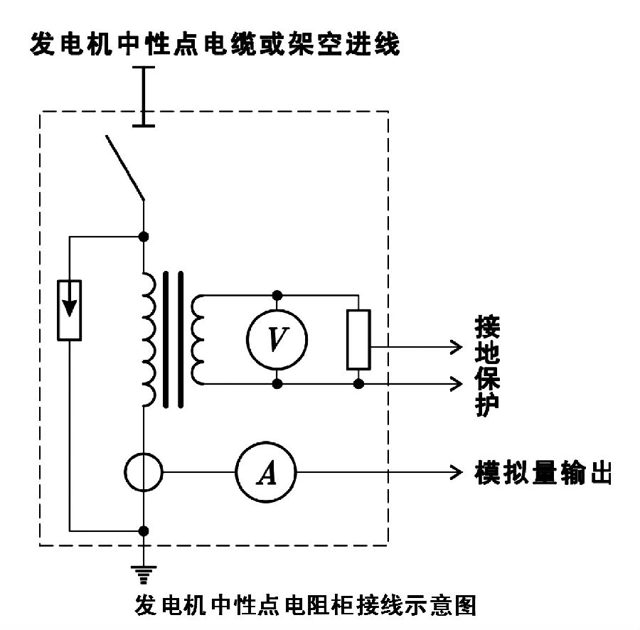 發(fā)電機中性點接地電阻柜工作原理圖