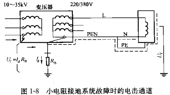 小電阻接地系統故障時的電擊通道.png