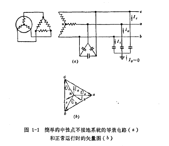圖1-1簡單的中性點不接地系統的等效電路(a)和正常運行時的矢量圖(b) 圖1-1簡單的中性點不接地系統的等效電路(a)和正常運行時的矢量圖(b)