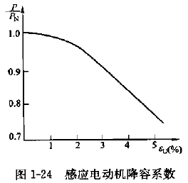 圖1-24 感應電動機降容系數.png